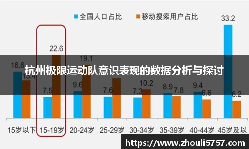 杭州极限运动队意识表现的数据分析与探讨